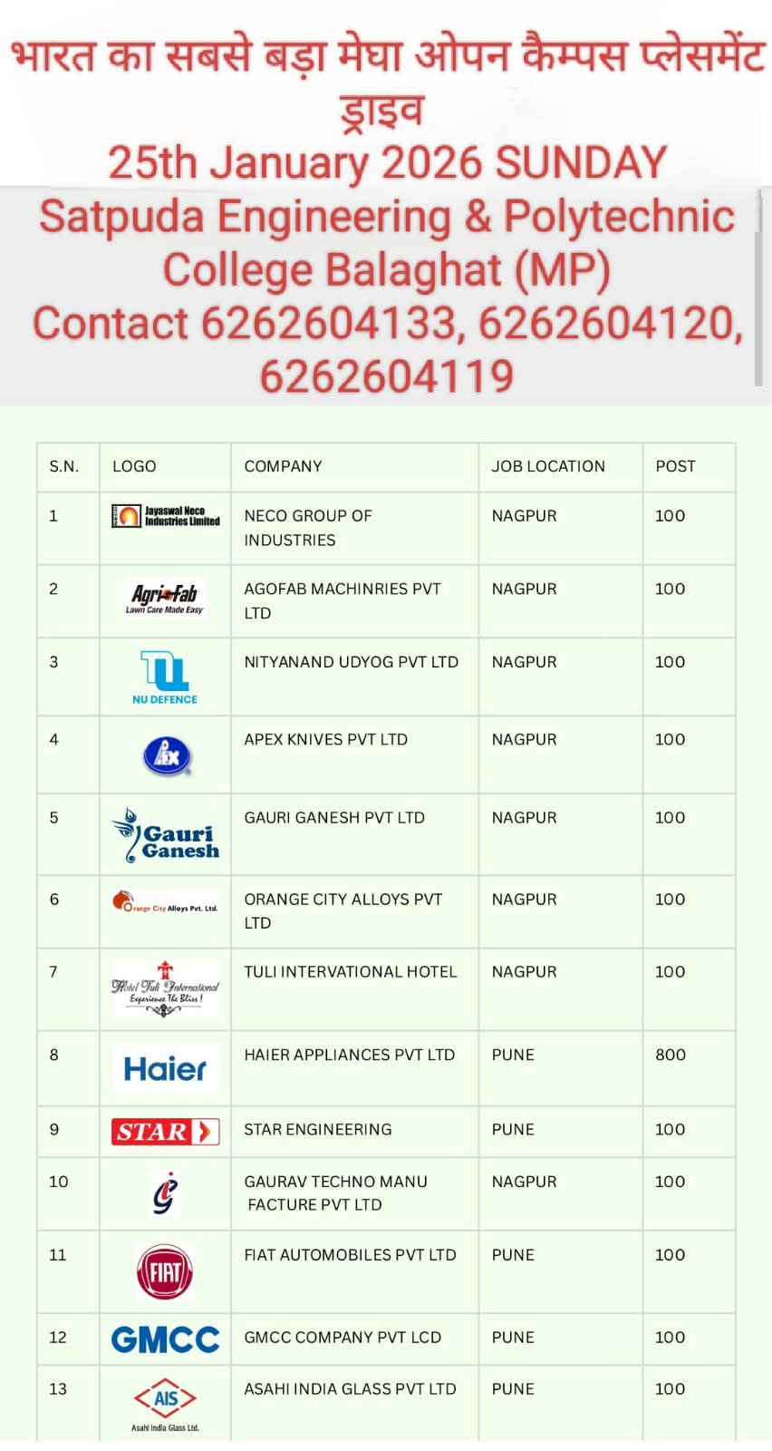 102 कंपनी के लिए बहुत बड़ी भर्ती हैं यहां क्लिक करके चैक करें