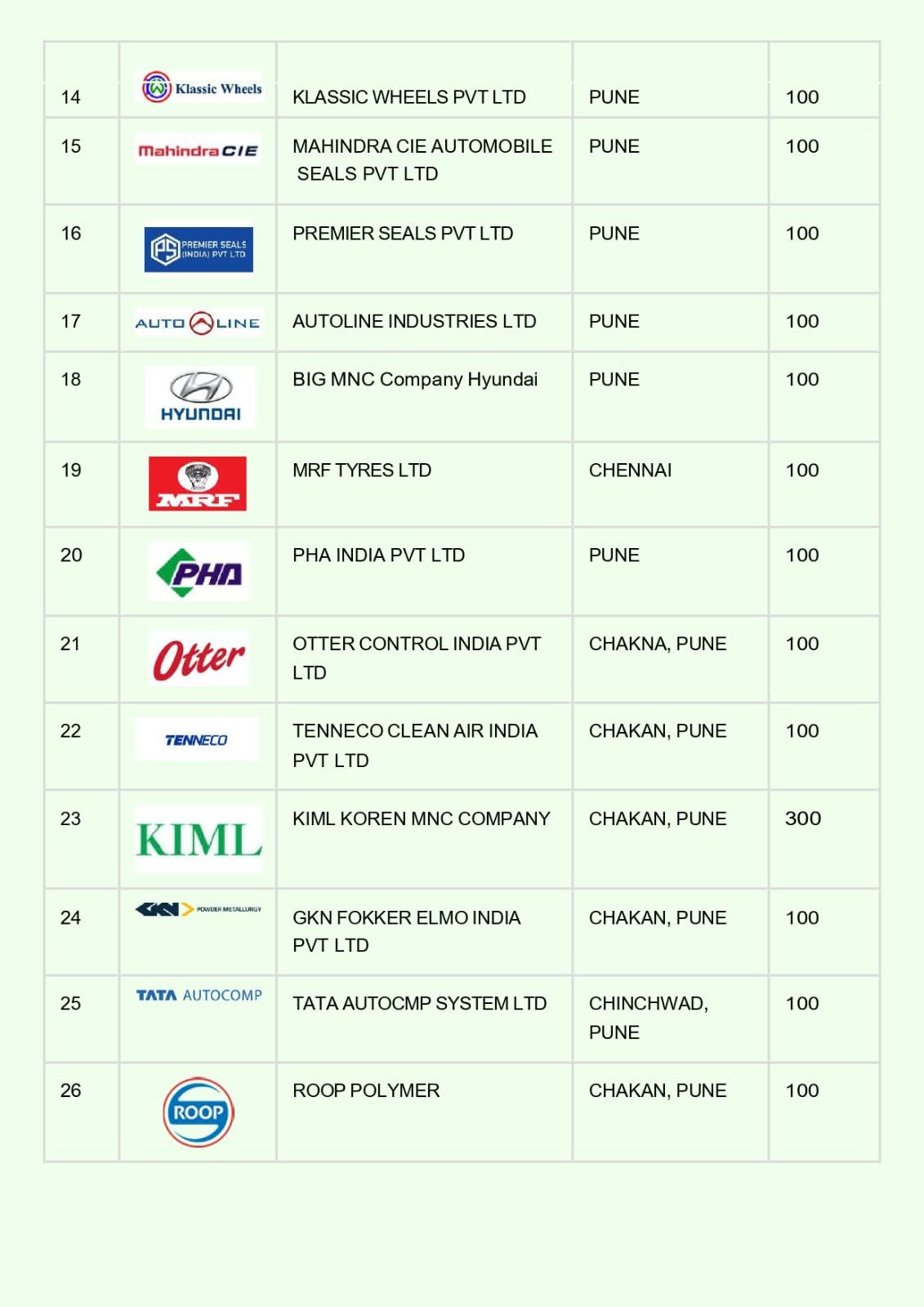 102 कंपनी के लिए बहुत बड़ी भर्ती हैं यहां क्लिक करके चैक करें
