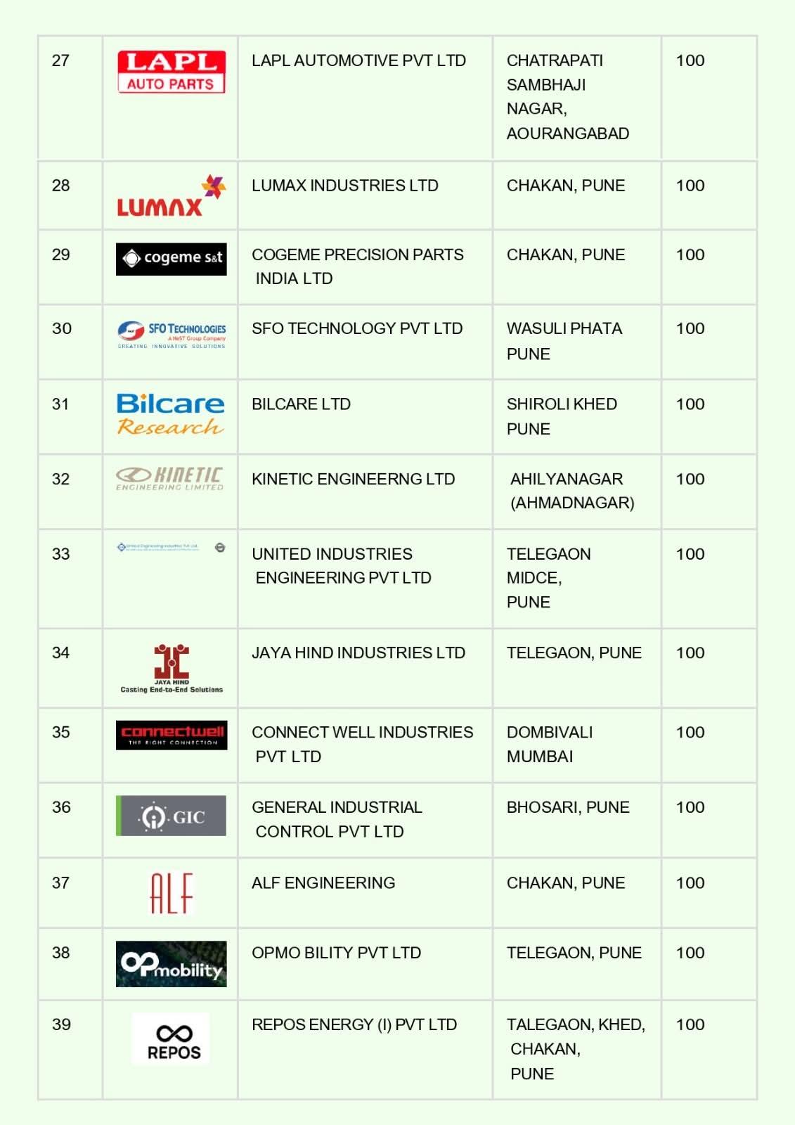 102 कंपनी के लिए बहुत बड़ी भर्ती हैं यहां क्लिक करके चैक करें