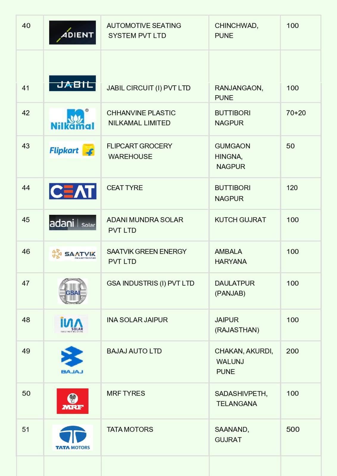102 कंपनी के लिए बहुत बड़ी भर्ती हैं यहां क्लिक करके चैक करें