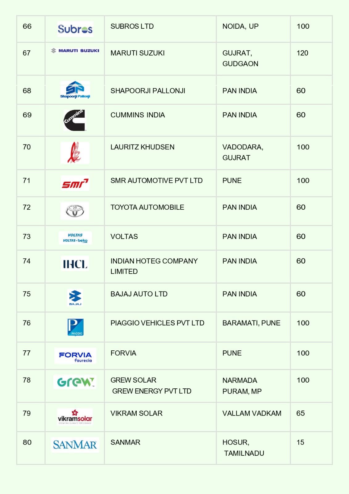 102 कंपनी के लिए बहुत बड़ी भर्ती हैं यहां क्लिक करके चैक करें