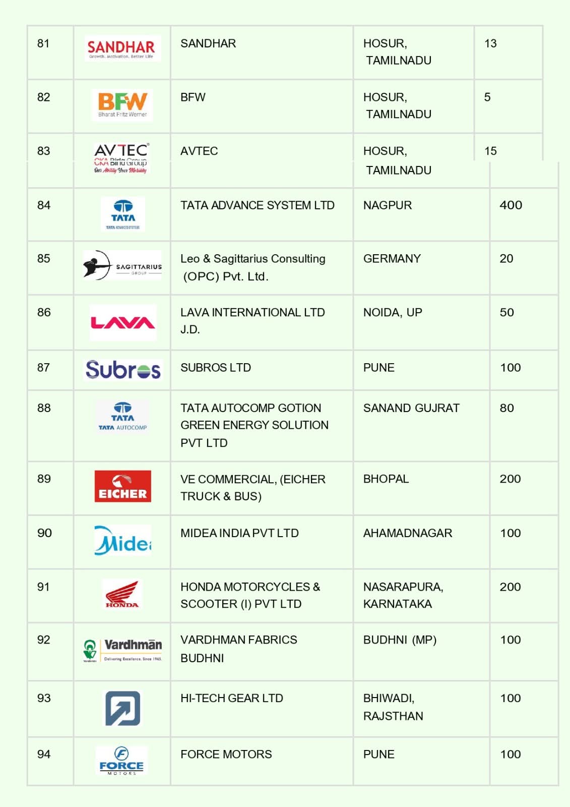 102 कंपनी के लिए बहुत बड़ी भर्ती हैं यहां क्लिक करके चैक करें