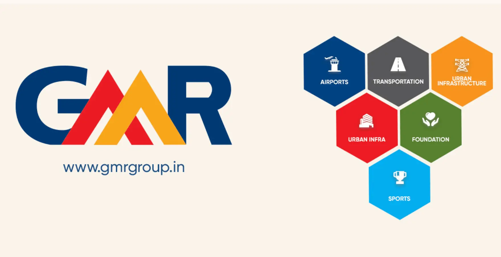 GMR Group Company Campus Placement Job 2025